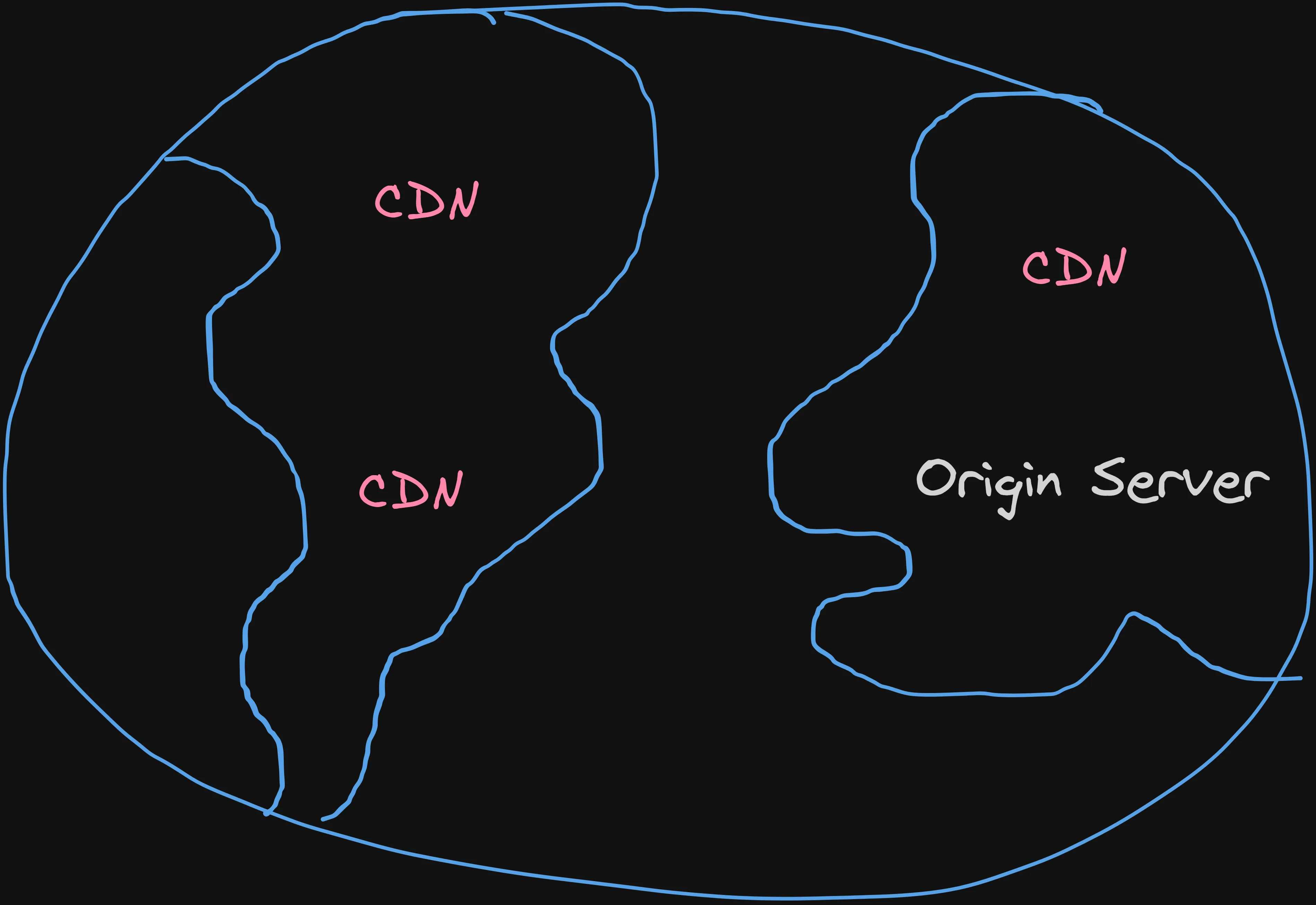 Content Delivery Network representation diagram